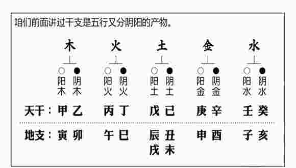 八字命理五行-第3张-民俗文化-玉仓库