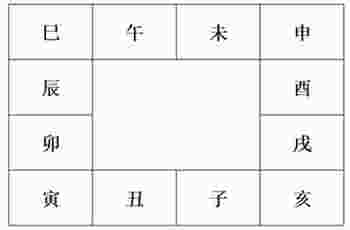 紫薇命盘解读图文_紫薇命盘免费测算解读-第2张-民俗文化-玉仓库