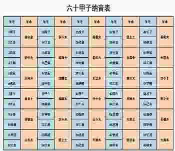 六十甲子表全表图_六十甲子表全表图四柱-第2张-民俗文化-玉仓库