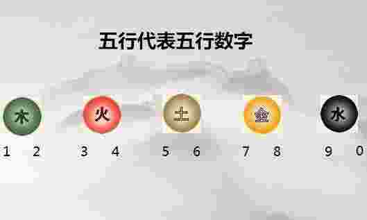 金木水火土代表五行数字-第1张-民俗文化-玉仓库