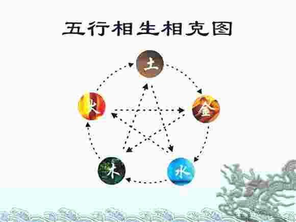 五行相生相克图-第2张-民俗文化-玉仓库