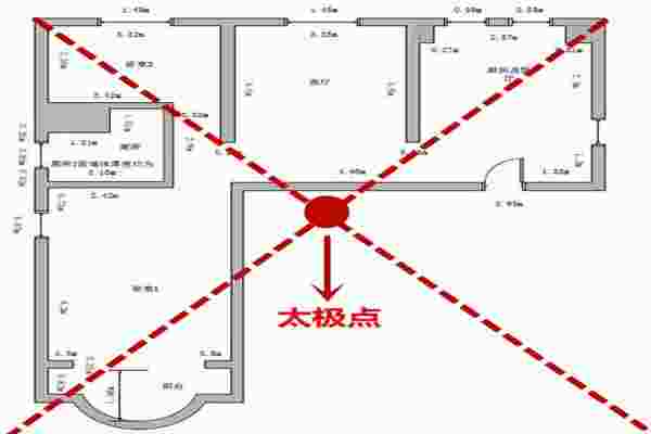 没有太极点的房子会有哪些影响