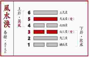 风水涣卦_风水涣卦详解-第1张-民俗文化-玉仓库