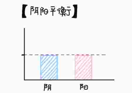 影响婚姻的风水禁忌-第2张-民俗文化-玉仓库