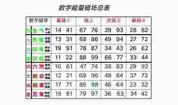 数字能量对照表1-9_手机号码数字能量对照表-第3张-民俗文化-玉仓库