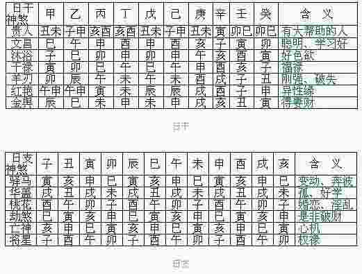 八字神煞-第1张-民俗文化-玉仓库