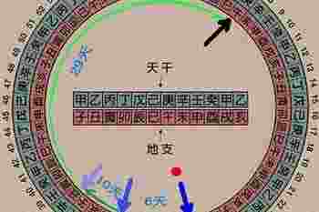 十天干十二地支相配表_天干地支最简单的算法