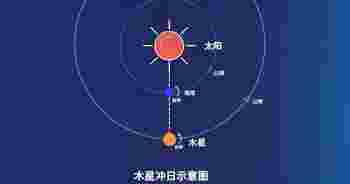 木星冲日寓意_木星冲日古代预兆-第1张-民俗文化-玉仓库