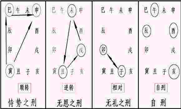 八字地支相害