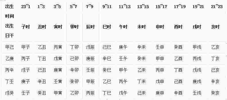 五鼠遁日起时表-第2张-民俗文化-玉仓库