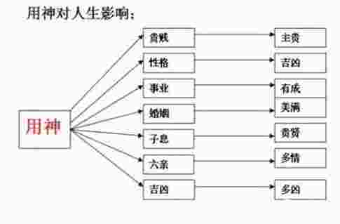 八字用神查询