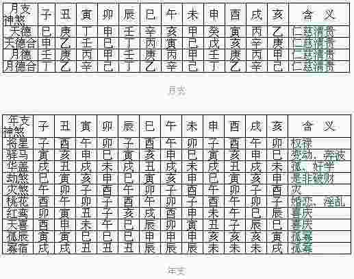 八字神煞-第2张-民俗文化-玉仓库