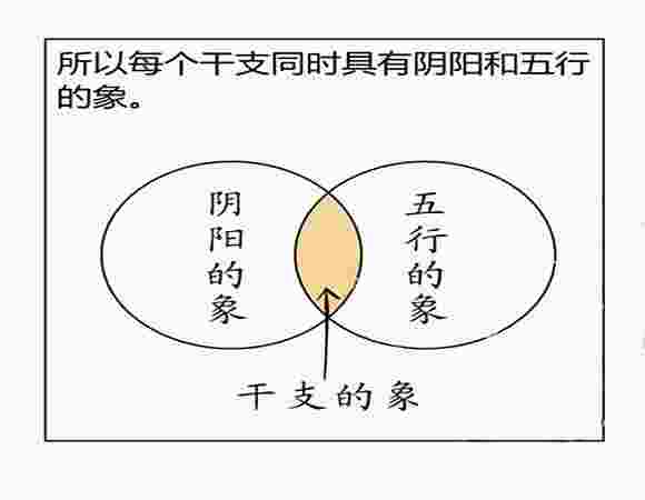 四柱预测学入门必读-第3张-民俗文化-玉仓库