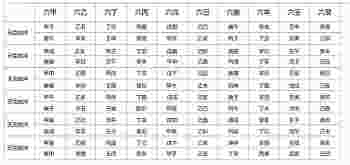 天克地冲查询表_天克地冲一览表-第4张-民俗文化-玉仓库