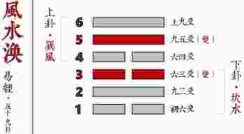 风水涣卦预示着什么_风水涣卦是什么意思-第1张-民俗文化-玉仓库