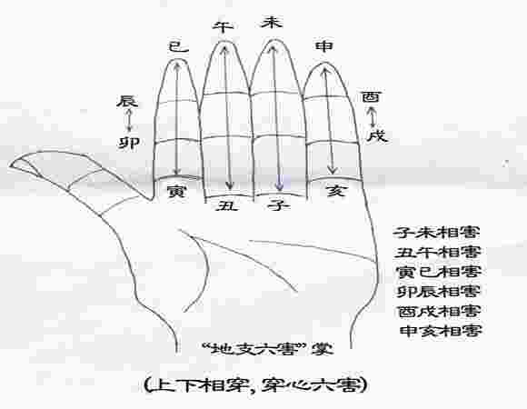 什么样的八字会破相-第3张-民俗文化-玉仓库