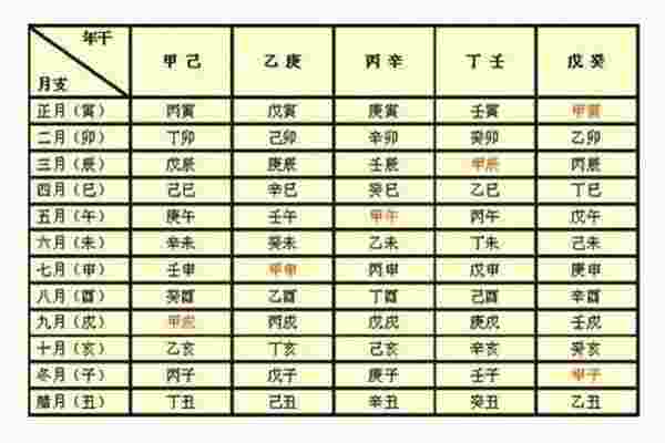 ​如何排八字四柱-第3张-民俗文化-玉仓库