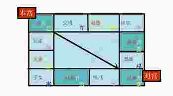 什么是紫薇斗数_什么是紫薇斗数中的对宫-第2张-民俗文化-玉仓库