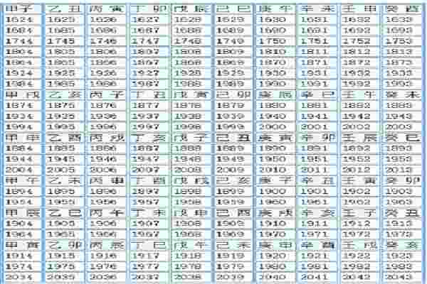 天干地支查询_天干地支合化表-第3张-民俗文化-玉仓库