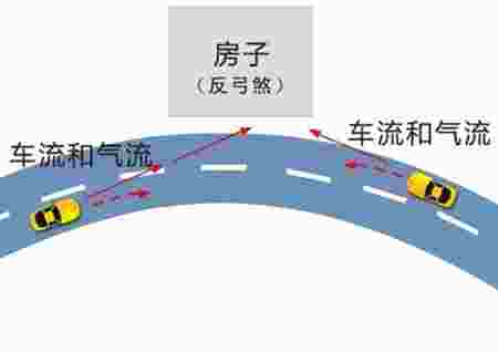 反弓水的风水影响-第2张-民俗文化-玉仓库