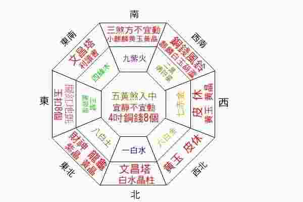 如何布局家庭风水生男孩-第1张-民俗文化-玉仓库