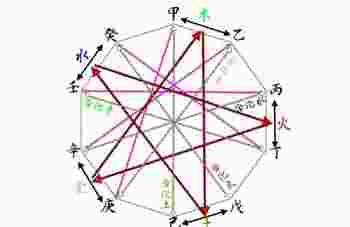 十天干基础知识详解_十天干***详细的解释-第1张-民俗文化-玉仓库