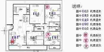 房间的风水位置示意图_房间的风水方位怎么看-第2张-民俗文化-玉仓库