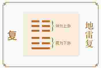 地雷复卦_地雷复卦详解