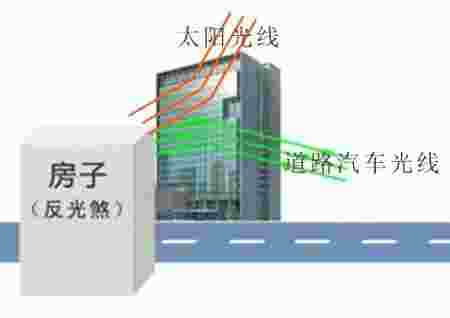 化解反光煞***好的办法-第2张-民俗文化-玉仓库