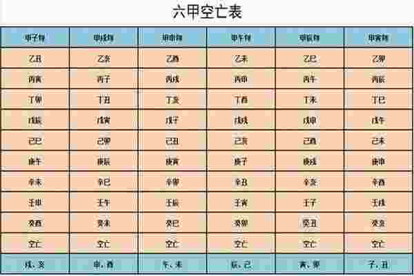 八字十神空亡的含义-第3张-民俗文化-玉仓库