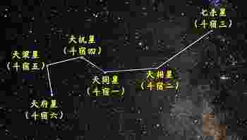 天机星化禄入命宫_天机星化禄入十二宫