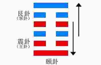 颐卦解读_颐卦预示着什么