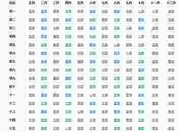 值日星宿关系查询911老黄历_值日星宿关系查询表-第2张-民俗文化-玉仓库