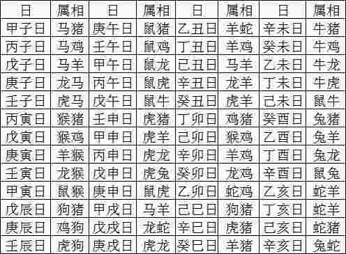 空亡表-第4张-民俗文化-玉仓库