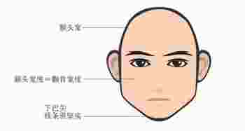 国字脸好不好_国字脸的人命运如何