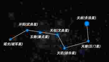 巨门星是吉星吗_巨门星在父母宫